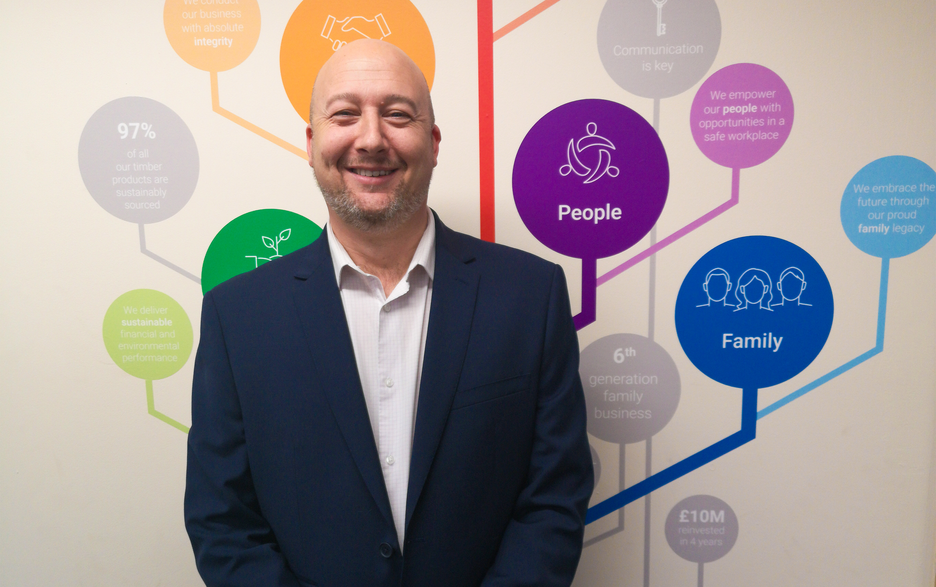 Oli James, Technical Director DTE