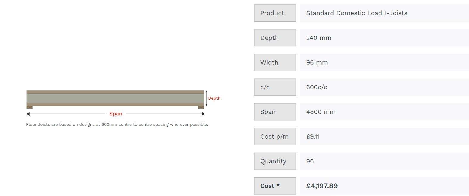 I-Joist Pricing Example