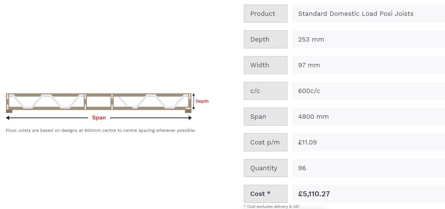Posi Joist Pricing Example